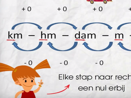 Maten omrekenen