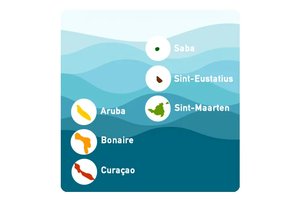 Overzeese Eilanden Nederland Quiz